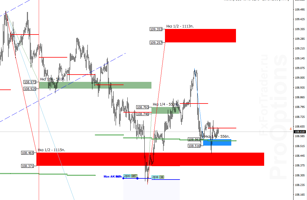 qVe_image_[USDJPY,M30] - 19.11.png